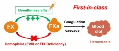 Wuxi Clase 1 medicamento innovador — Bomitasae alfa para inyección aprobado para su lanzamiento en el mercado.